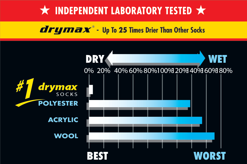 Independent Laboratory Tested