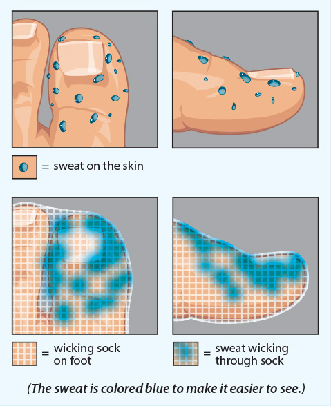 Sweat Wicking Through Sock